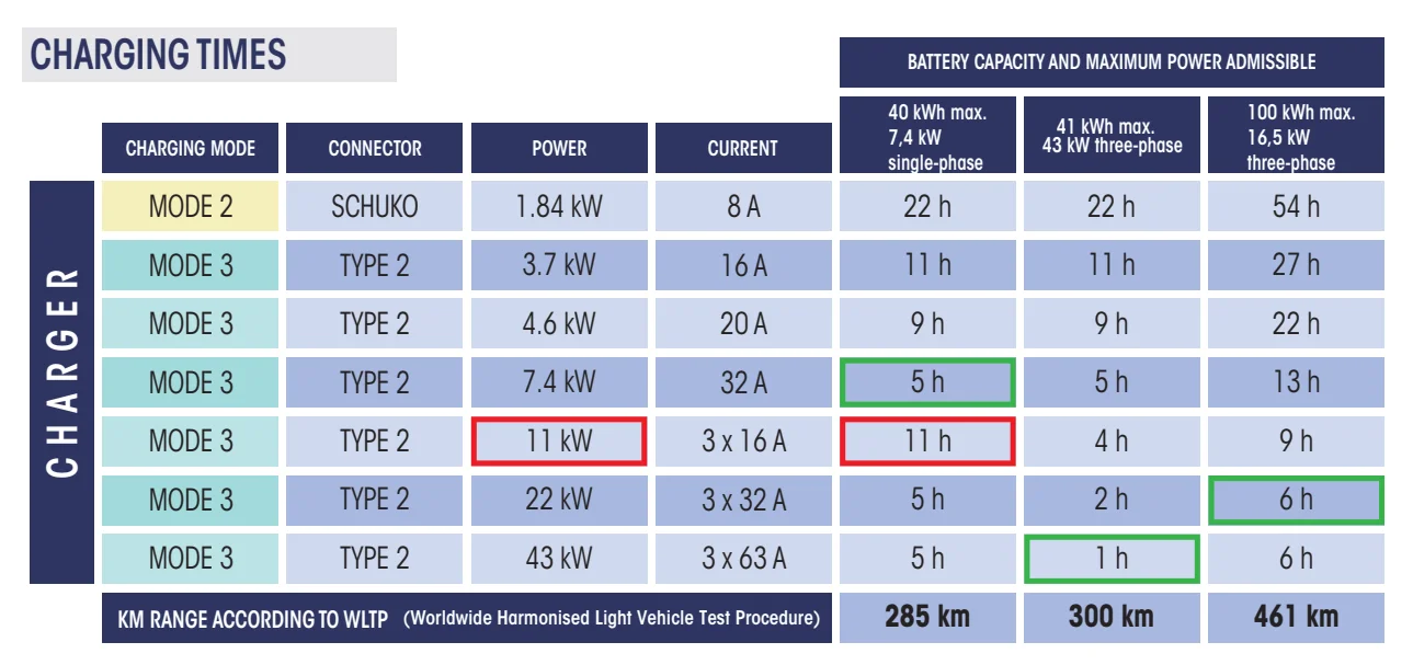 EV-charging-modes-and-types